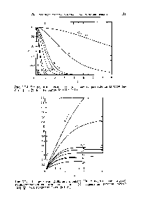 Рис. 3.7.5. <a href="/info/5690">Распределения функции</a> / в факеле. Напомним, что величина /(оо) пропорциональна скорости подсасывания. (С разрешения авторов работы [34]. 1970, Pergamon Journals Ltd.)