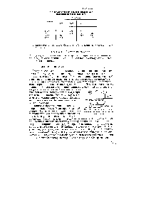 Рис. 4. Схема для <a href="/info/1813402">расчета энергии сольватации иона</a> по модели Борна