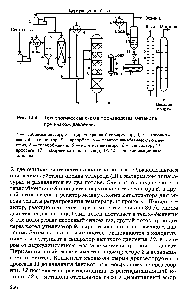 Рис. 12.4. <a href="/info/1766261">Технологическая схема производства метанола</a> при низком давлении 