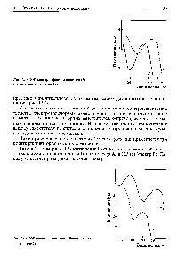 Рис. 12.7. УФ-<a href="/info/109062">спектры фенола</a> в спирте (1) и в щелочном растворе (2)