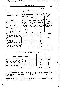 Таблица 71 <a href="/info/94974">Технические условия</a> на ксилолы и сольвент