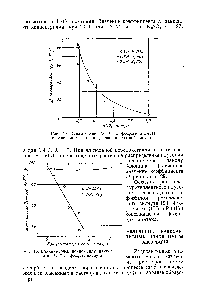 Рис. 16. <a href="/info/352871">Влияние солей</a> (<a href="/info/5296">ионной силы</a>) на соосаждение Ас228 на фосфате висмута.