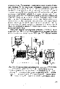 Рис. 9.3. Схема вакуумно-адсорбционной установки УРТМ-200 