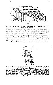Рис. 4.3. Диаграмма стойкости металлов в плавиковой (фтористоводородной) кислоте. Области стойкости 