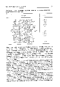 Таблица 1Л.4. <a href="/info/2684">Реакции гидролиза</a> <a href="/info/5136">катионов алюминия</a> и железа и константы их равновесия