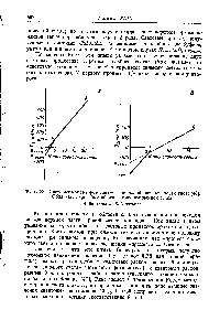 Фиг. 232. <a href="/info/711863">Световые кривые фотосинтеза</a> при <a href="/info/1733427">малой интенсивности</a> света [48].