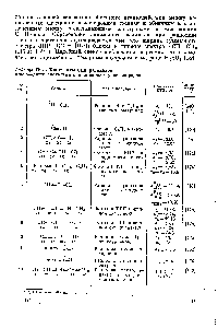 Таблица IV.8- Константы СТВ радикалов производных ацетилена и полиеновых углеводородов