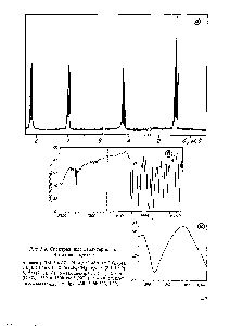 Рис. 3.8. <a href="/info/168324">Спектральные характеристики</a> 4-нитрофенетола 