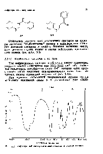 Рис. 3.15. Инфракрасный спектр гептановой кислоты (в жидкой пленке).