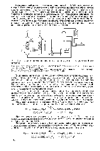 Рис. С. 13. <a href="/info/329981">Схема процесса</a> окисления этилена в ацетальдегид двухстадийным методом 
