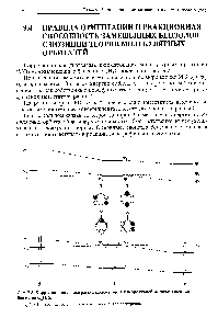 Рис. 9.2. <a href="/info/3052">Корреляционная диаграмма</a> молекулярных 71-орбиталей монозамещенных бензолов С Н Х