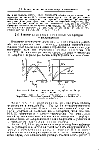 Рис. XIX, 14. <a href="/info/15368">Влияние температуры</a> на адсорбцию из бинарных растворов 