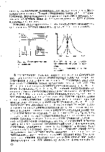 Рис. 3.2. Зеркальная симметрия спектров родамина в ацетоне 