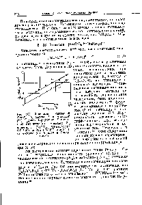 Рис. 186. Зависимость омической Д = Дп- -Лд (кривая Т) и емкостной 1/(соСф) = 1/(оСд] (кривая 2) компонент <a href="/info/360409">фарадеевского импеданса</a> 2ф электрода [ Fe( N)e]3-/ [ Fe ( N) )] <10-3 м) на Pt в 1 М КС1 при 20° С от частоты (по Рэндлсу и Сомер-тону ).
