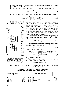 Таблица 1.4. Координаты X и У для определения поверхиостиого натяжения по номограммам (рис. 1-16)
