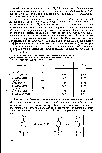 Таблица 79. <a href="/info/53900">Константы кислотной диссоциации</a> и значения о сульфопроизводных анилина, фенола и <a href="/info/5301">бензойной кислоты</a> в 0,1 н. растворе КС при 25 °С [25, 26]
