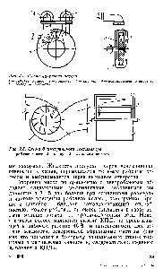 Рис. 2.8. Схема диаметрального вентилятора 1 — <a href="/info/21543">рабочее колесо</a> 2 — корпус 3 — неподвижное тело