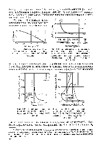 Рис. 1-5. Зависимость энергии инициирования взрывного распада ацетилена от начального давления.