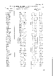 Таблица 6 <a href="/info/1513783">Константы диссоциации некоторых</a> комплексных ионов