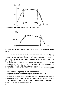 Рис. 2.55. <a href="/info/426731">Определение констант ионизации</a> <a href="/info/25394">фермент-субстратного</a> комплекса.