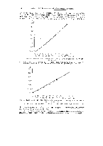 Рис. 1. <a href="/info/356940">Зависимость динамической вязкости</a> к-октана от температуры по <a href="/info/1073398">данным различных</a> авторов.