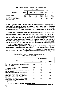 Таблица 15. <a href="/info/934837">Структура производства химических</a> реактивов и высокочистых веществ (в %)