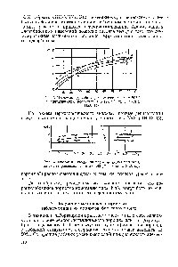 Рис. 3. Изотермы адсорбции углекислого газа при 20° С на синтетических цеолитах 116 (/), 93 (2), 117 (5) и NaX (4).