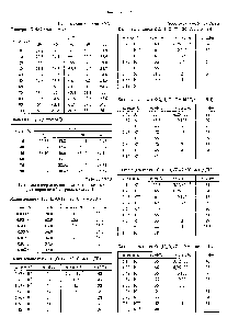 Таблица 2П1.2 Изотермы <a href="/info/66524">поверхностного натяжения водных растворов</a> <a href="/info/40465">солей жирных</a> кислот [1]