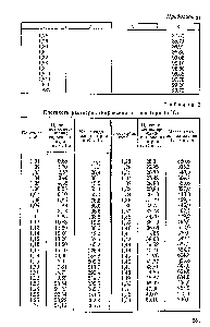 Таблица 2 Плотность растворов гидроксида натрия (при 15 °С)