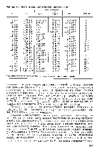 Таблица 4.1. <a href="/info/1513234">Расчет оптимальных процессов</a> кристаллизации