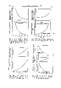 Рис. 5,60. Зависимость продолжительности литьевого цикла от <a href="/info/279227">показателя степени</a> а в <a href="/info/25146">степенном уравнении</a> течения.