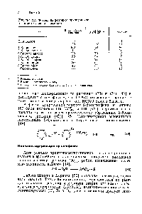 Таблица 2.7. Фотоинициированное арилирование <a href="/info/1002619">цианометил-аниона</a> в аммиаке