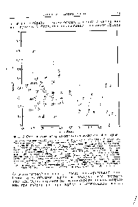Фиг. 5. <a href="/info/1442864">Схема двухмерной</a> <a href="/info/73862">хроматограммы аминокислот</a> на бумаге [159].