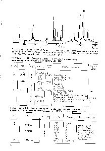 Рис. 2.205. Спектр (22,63 МГц) 25 %-ного <a href="/info/1264608">раствора сополимера</a> метилметакрилата с хлоропреном (51 % X) в хлороформе-й (а) и сигнал олефиновых атомов углерода (б), записанный в большем масштабе [347].