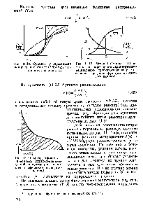 Рис. 11-14. Метод Гофманна — Шенеманяа (определение ожидаемой концентрации на выходе графическим интегрированием).