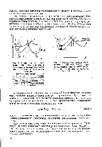 Рис. 8. Г рафик Хориути — Поляни [39], иллюстрирующий <a href="/info/1513835">соотношение линейности между энергией</a> активации и теплотой реакции 
