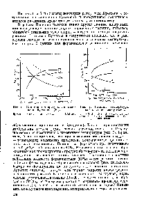 Рис. 6. <a href="/info/15368">Влияние температуры</a> на окисление бутадиена [20].