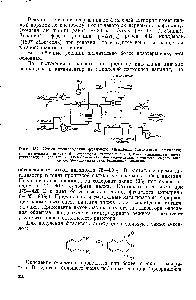 Рис. 132. Схема производства фталевого ангидрида окислением нафталина 