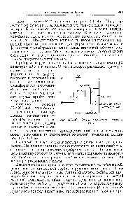 Рис. XII.49. <a href="/info/835709">Схема индуктора</a> течеискателя.