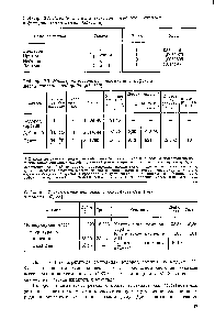 Таблица 2.1. Заряды и <a href="/info/20277">массы электрона</a>, протона, нейтрона и дейтрона (ядро атома дейтерия)