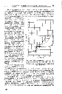 Рис. 186. <a href="/info/10700">Поляризационные кривые</a> при электровосстановлении щавелевой кислоты 
