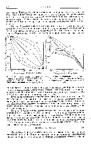 Рис. 6. Влияние увеличения чередования на отношение состава сырья к составу сополимера (г, =0,5 для каждой системы) [101].
