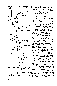 Рис. И. <a href="/info/315031">Диаграмма состояния системы</a> карбамид—полифосфорная кислота.