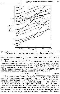 Рис. 3.12. <a href="/info/300993">Зависимость изменения энергии</a> Гиббса для <a href="/info/19127">реакций образования</a> оксидов от температуры (в расчете иа 1 г-атом кислорода).