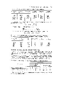 Таблица П1-91. Абсорбция сероуглерода газойлем и соляровым маслом