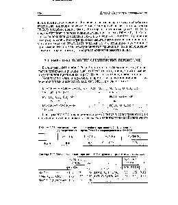 Таблица 2.31. <a href="/info/133480">Химические сдвиги протонов</a> Р-Ме-групп в спиртах и гидропероксидах