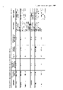 Таблица 17-11. <a href="/info/1541501">Характеристика производных</a> сульфонилмочевины
