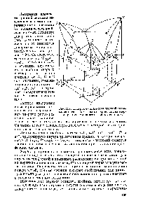 Рис. 154. <a href="/info/1487942">Диаграмма плавкости тройной системы</a> <a href="/info/916431">эвтектического типа</a> с <a href="/info/189584">ограниченными твердыми растворами</a> во всех двойных системах.