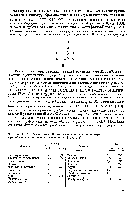 Таблица VI.3. Радиационный выход парамагнитных центров при <a href="/info/355715">облучении белков</a> и аминокислот [195, 214]