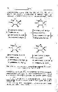 Рис. 2,23. Четьфе пары групп <a href="/info/582626">гомоморфных пираноз</a>. При отсут ствии указания 1 1, и Кз Н.